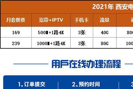 西安电信每月几号扣费