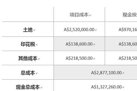 70万8厘利息多少