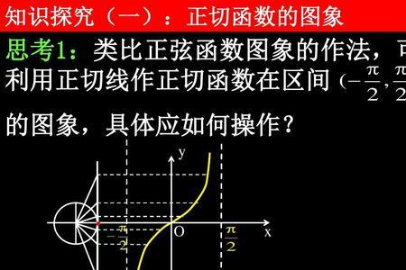 为什么正切线平行于y轴