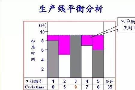 生产平衡率计算公式