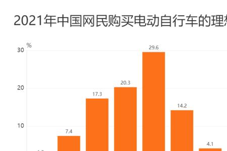 2021年电动自行车销量排名