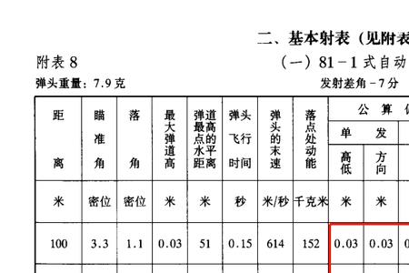 初速270是多少焦耳