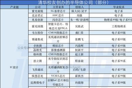 进芯电子是上市公司吗