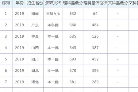 北京财经大学2021录取分数线