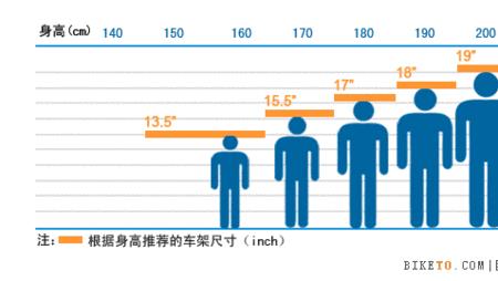 自行车尺寸怎么看