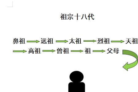 舅舅家的曾孙怎么称呼