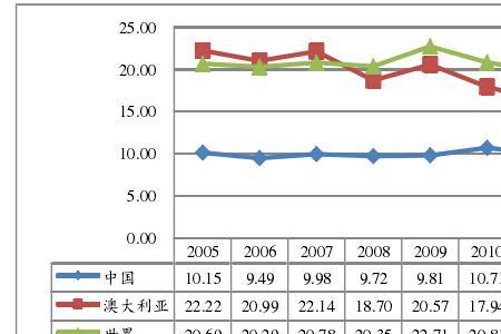 自由竞争和自由市场的相对性