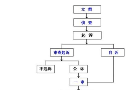 刑事案件侦查阶段周末会提审吗