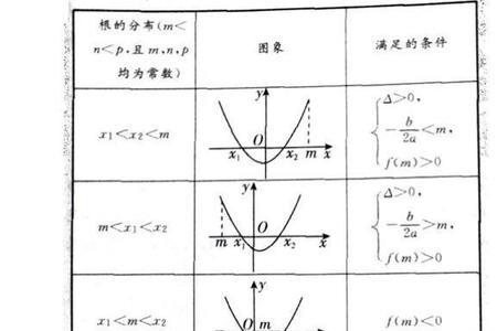 德尔塔数学公式