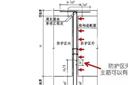 临空墙锚固长度怎么计算