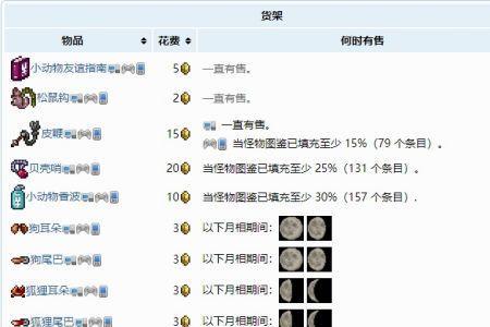 泰拉瑞亚树精入住条件