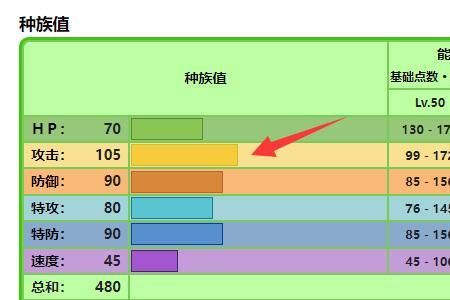 惩戒胡帕技能怎么配