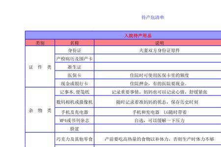 青州订婚流程最全详细清单