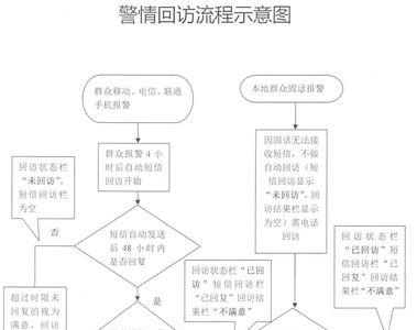 四查一问是什么内容