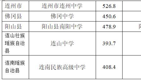 初一满分580考400分算差吗