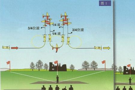 航路高度划分规定