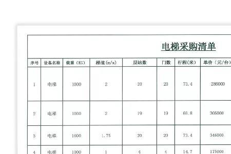 沃森电梯属于几线品牌