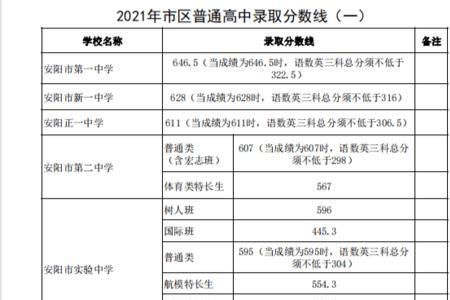 冀州中学2021录取分数线