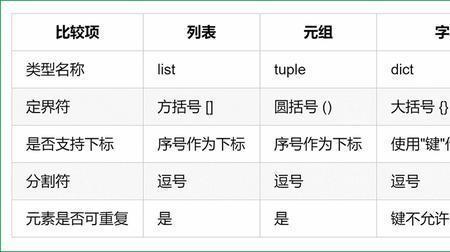 集合中逗号和或的区别