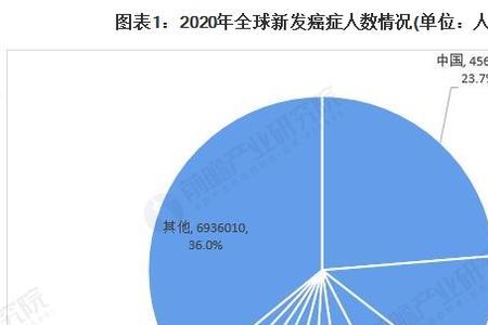 2021年是人类的第几年