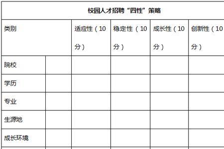 成长助推计划什么意思