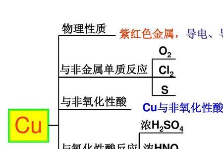 锡和铜生成铜锡化合物的化学式