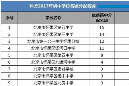 优质高中和重点高中区别