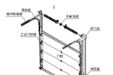 手动卷帘门由哪些部件组成