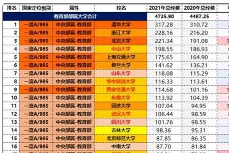 2021年北京大学在校人数