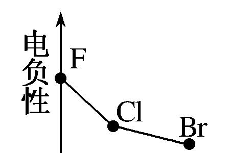 氟化硼满足八电子稳定结构吗