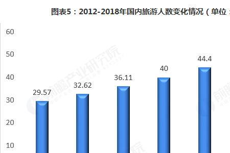 1.3542亿人次等于多少人次