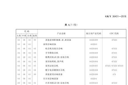 列举一些可重复使用的消费品