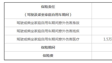 阳光车险怎么样属于几类保险