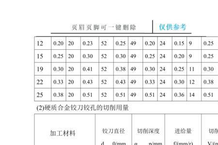 铰刀的每个刀刃有公差吗