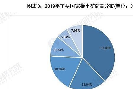 储量最少的元素