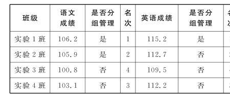 高中的分组是什么意思