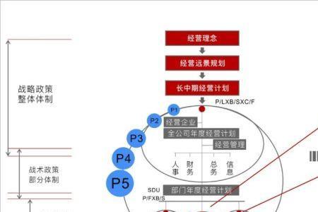 经营单元什么意思