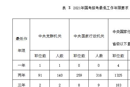 公务员撤职如何算履职年限