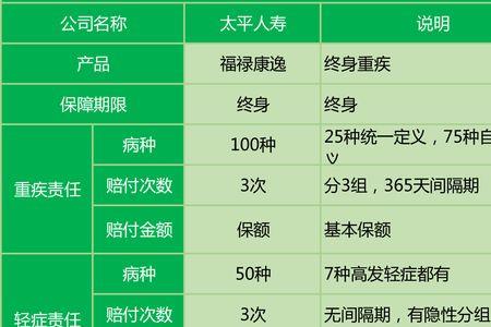 太平福禄康瑞满20年本金可以退吗