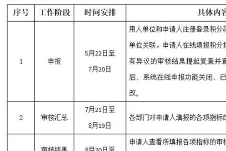 北京落户提交材料后审核时间