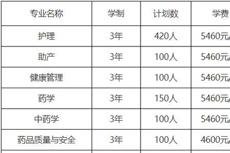 阳东广雅学校2021年招生费