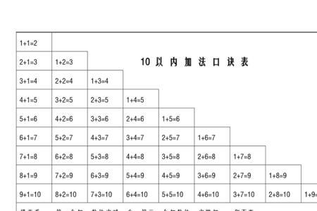 囗在前或在中间的加减法口诀