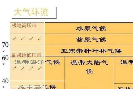 热带季风气候的旱季特点