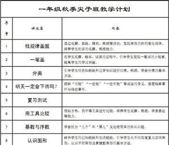 教学计划八个相统一的具体内容