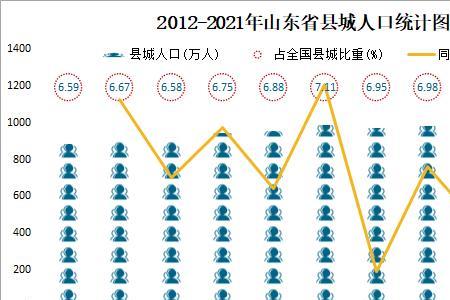 2021山东省人口排名城市