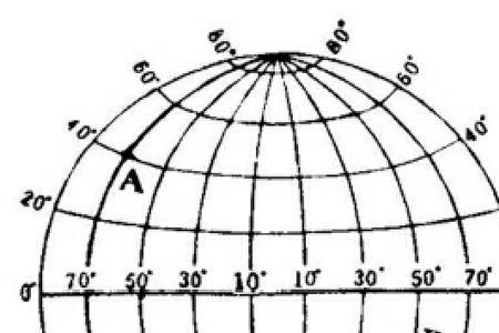 北纬线有什么含义
