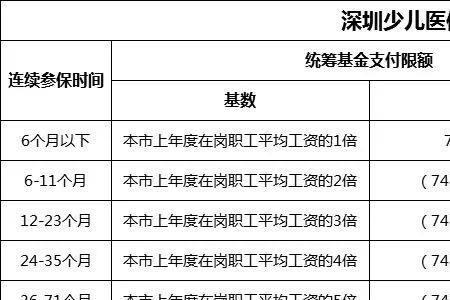 深圳少儿医保欠费怎么补缴