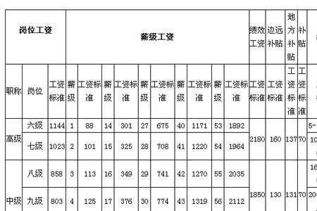 教师八级和七级差多少