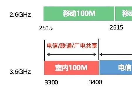 为什么4g和5g互换不停