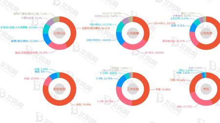 六维数据有哪六维